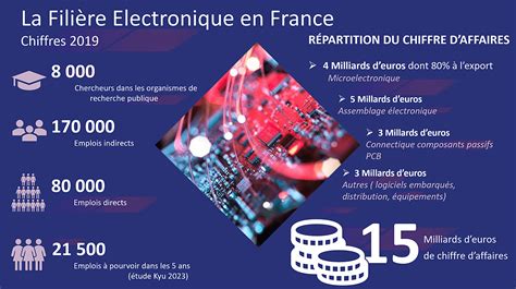 L Industrie Lectronique Acsiel