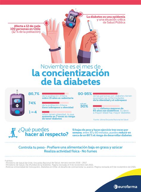 Diabetes Qué Es Y Causas Síntomas Y Tratamiento Eurofarma