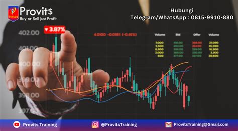 Strategi Trading Forex Profit Konsisten Untuk Pemula 2024 Provits