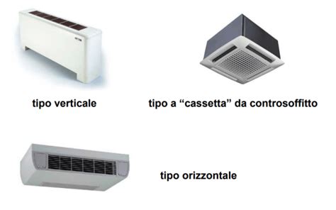 Negozio Di Alimentari Bella Devolvere Differenza Tra Ventilconvettore E