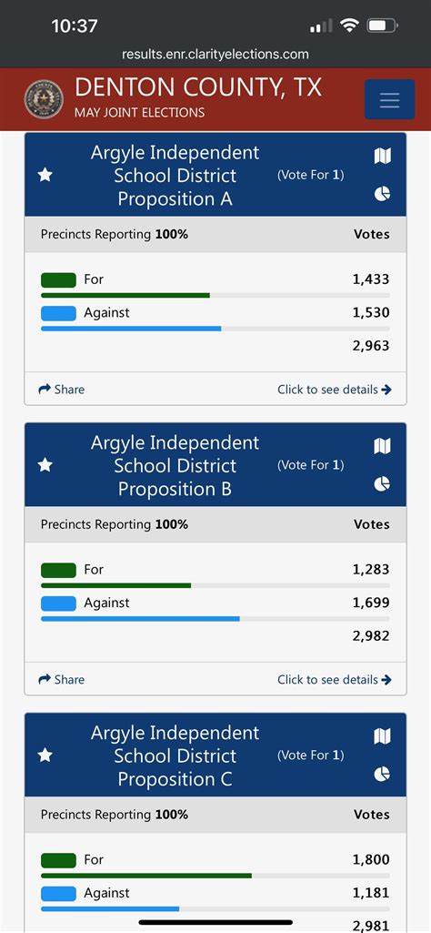 Great job Argyle! Because you can stick another one to the ma.. I mean