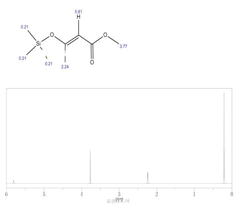 3 Trimethylsilyloxycrotonic Acid Methyl Ester 62269 44 7 Wiki