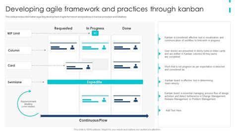 Q221 Agile Product Development Playbook Developing Agile Framework And