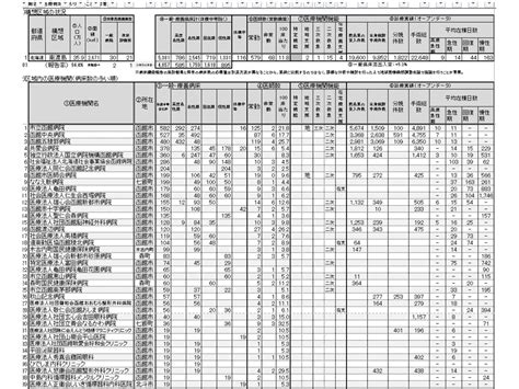 地域医療構想の実現に向け、都道府県に1－2か所の推進区域、全国に10－20か所のモデル推進区域を定め、国が技術的・財政的支援—厚労省