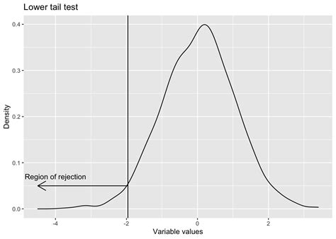 Confidence Interval And Hypothesis Testing Easy Data Science