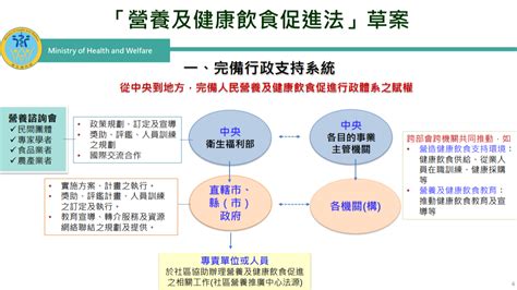 卡關近40年、政院終於通過「營養及健康飲食促進法」草案！傳播不實訊息最高罰30萬