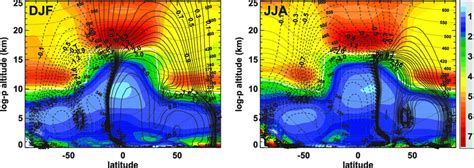 Zonal Mean Seasonal Mean Buoyancy Frequency Squared Color Shading 10