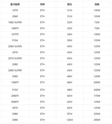 英伟达显卡算力怎么样？2021年4月最新nvidia显卡eth算力排行 系统之家