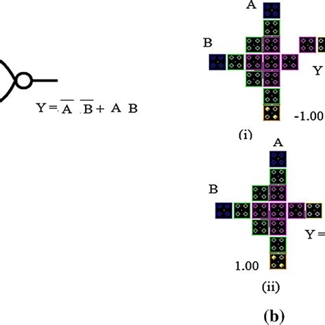 basic qca majority gate function  majority gate truth table
