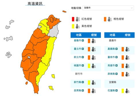 高溫警報！週日全台16縣市恐飆36度 午後小心雷陣雨