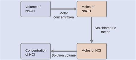 Chapter 16 Buffers And Titrations Chemistry 109