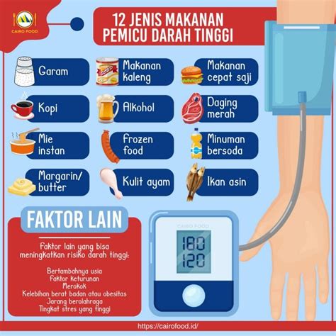 12 Jenis Makanan Pemicu Darah Tinggi - Cairo Food