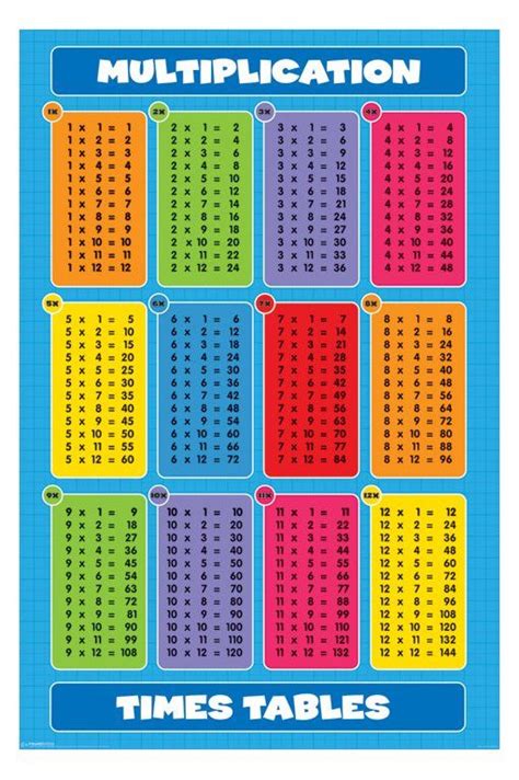 A Colorful Poster With Times Tables On It