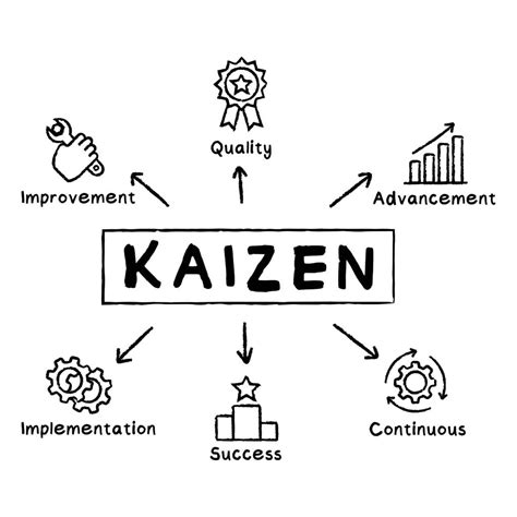 An Introduction To Gemba Kaizen, 40% OFF