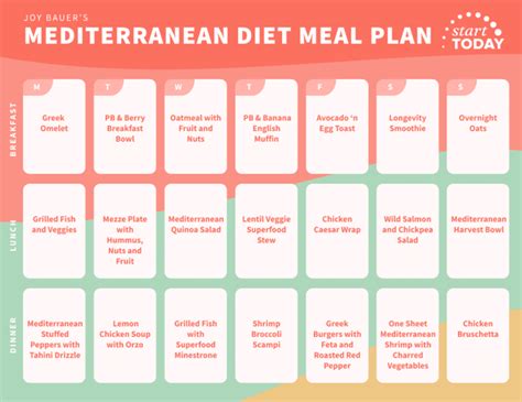 A 7 Day Mediterranean Diet Meal Plan To Boost Your Heart Health