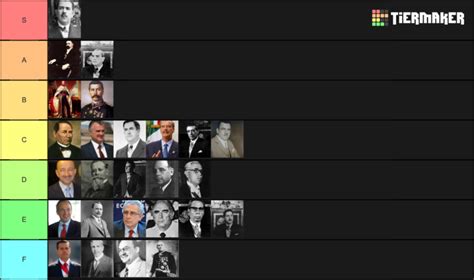 Presidentes De Mexico Tier List Community Rankings TierMaker