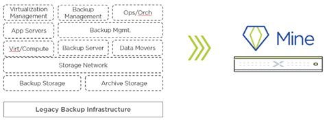 Secondary Storage Solution Nutanix Mine Announced At NEXT