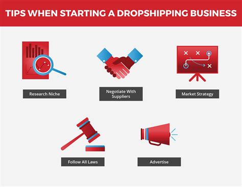 The Complete Guide to Dropshipping | Red Stag Fulfillment