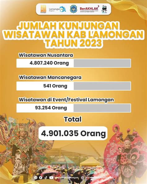 Dinas Pariwisata Dan Kebudayaan Pemerintah Kabupaten Lamongan Dinas Pariwisata Dan Kebudayaan