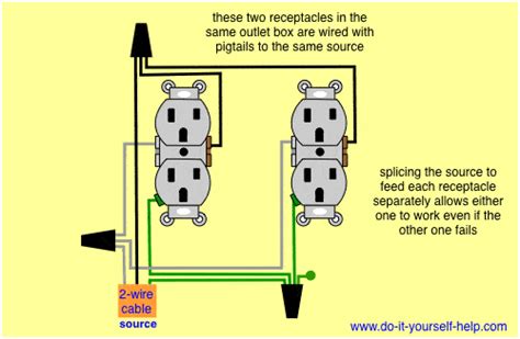 How To Wire A Two Gang Outlet