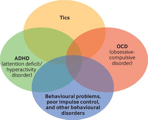 Assessing Tics In Children The Bmj