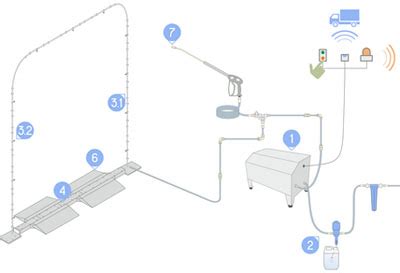 Автодезбарьер для транспорта