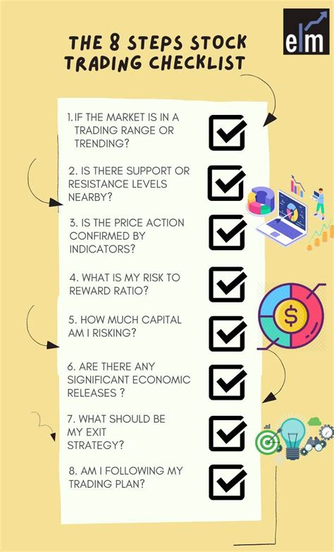 Trading Checklist Steps Before Entering A Trade