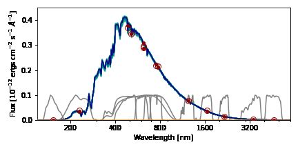 The Spectral Energy Distribution Sed Of Eblm J The Observed