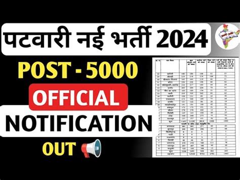 Rajasthan Patwari New Vacancy 2024 Rajasthan Patwari Vacancy Update