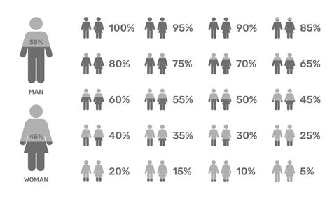 Percentage Of Population Male And Female Comparison Between Male And