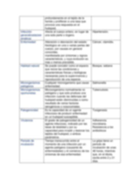 SOLUTION Conceptos Generales Microbiolog A Studypool