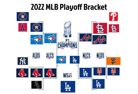 Tổng hợp 64+ về MLB playoffs bracket 2023 mới nhất