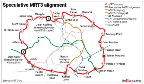 What Is MRT3 Malaysia, And The 5 Noteworthy Developments Nearby!