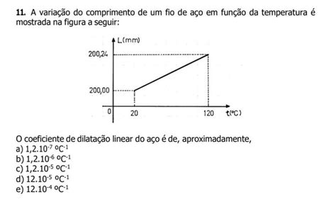 A Varia O Do Comprimento De Um Fio De A O Em Fun O Da Temperatura