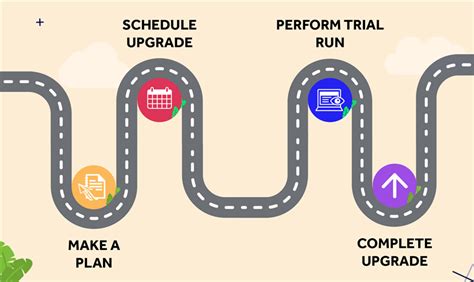 Manage Your Appian Cloud Upgrade - Article - Success - Appian Community