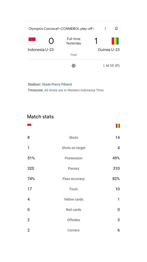 Indonesia U Vs Guinea U Sports Football Olympics Concacaf