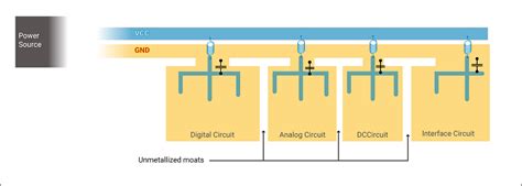 Tips And Pcb Design Guidelines For Emi And Emc