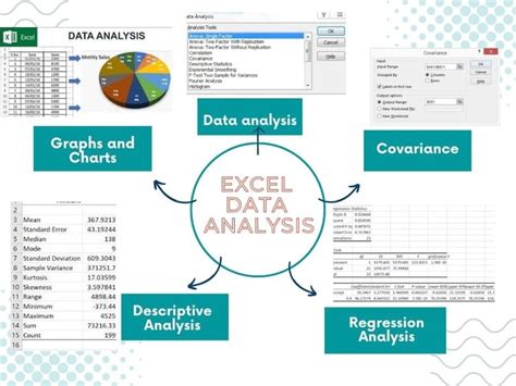 Excel statistical analysis graphs charts tables | Upwork