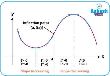 definition types  importance aesl