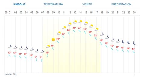 Clima En Los Mochis Este Martes 16 De Enero Luz Noticias