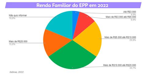 Qual O Perfil Das Empresas De Pequeno Porte Epp No Brasil Sebrae