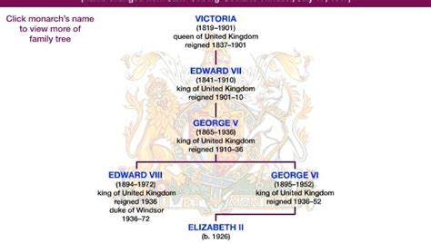 house of Windsor | History, Family Tree, & Facts | Britannica