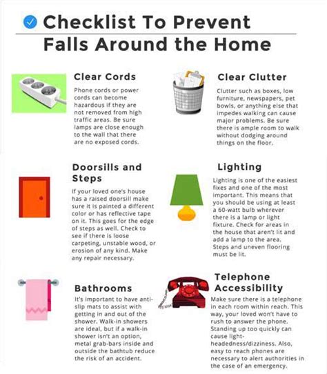 Process Map For Fall Prevention