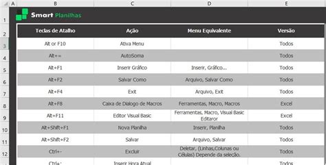 Teclas De Atalho Excel Lista Smart Planilhas