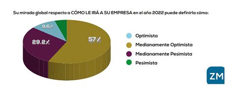 Casi El 90 De Los Empresarios Del Agro Tiene Una Visión Pesimista