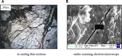 Demonstrations Of Microfracture Distribution A In Casting A Thin Download Scientific Diagram