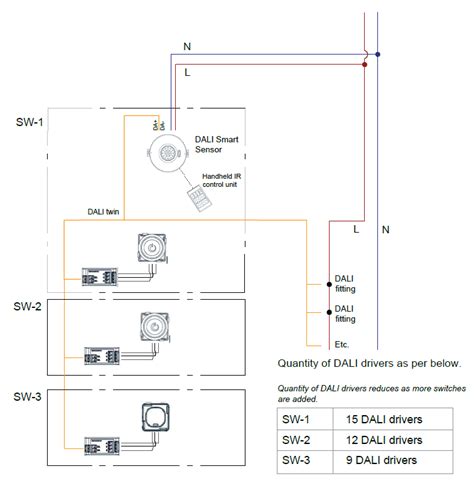 Broadcast Dali A Simple Solution For Control Of Dali Lighting