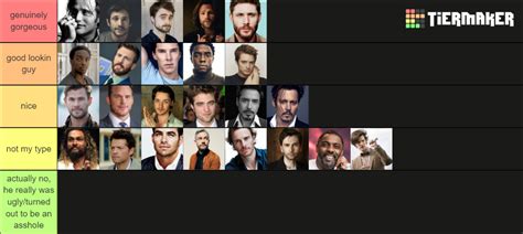 Tumblr Sexymen 2010s Tier List Community Rankings TierMaker