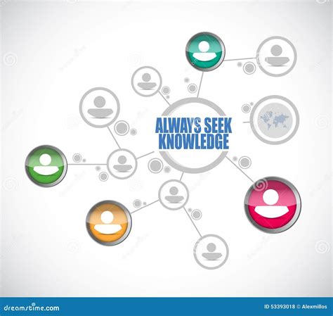 Always Seek Knowledge People Diagram Sign Concept Stock Illustration