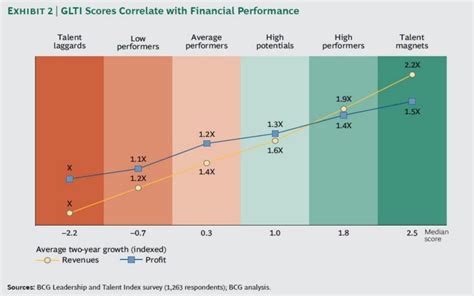 Boston Consulting Group Bcg On Linkedin Companies That Invest And